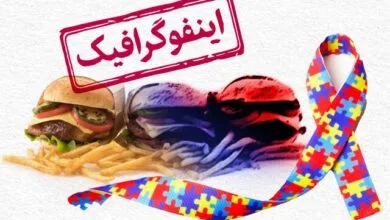 اینفوگرافیک/ کدام فست‌فودها به سرطان و اوتیسم منجر می‌شوند؟