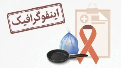 اینفوگرافیک/ محصولات سرطان‌زا در خانه