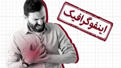 اینفوگرافیک/ چطور از سکته قلبی در روزهای تعطیل جلوگیری کنیم؟