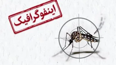 همگام سلامت
