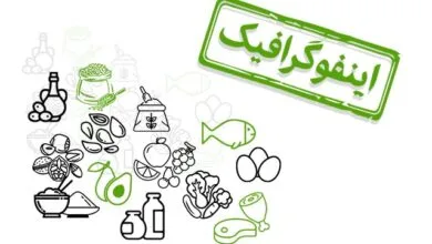 همگام سلامت