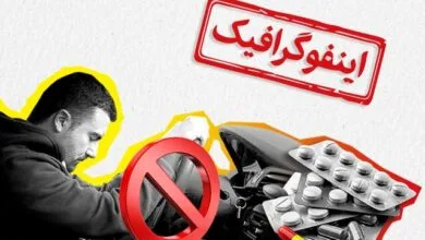 اینفوگرافیک/ بعد از مصرف این داروها رانندگی نکنید
