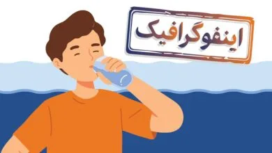 همگام سلامت