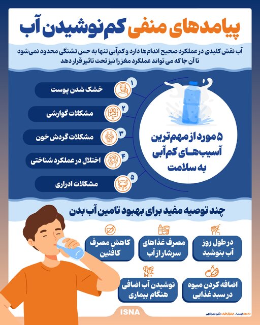اینفوگرافیک/ پیامدهای منفی کم‌نوشیدن آب