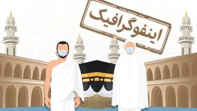 اینفوگرافیک/ توصیه‌های بهداشتی که زائران در موسم حج باید رعایت کنند